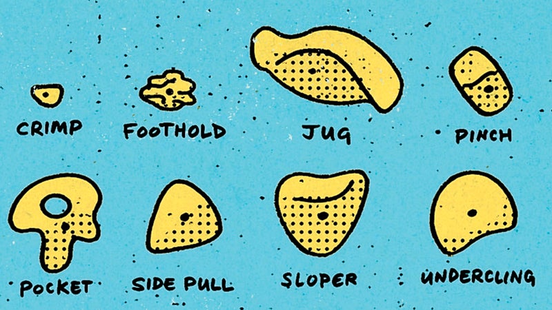 An array of often used holds, which can be grouped into various categories based on their shape and function on a climb. Illustration by Dan Page