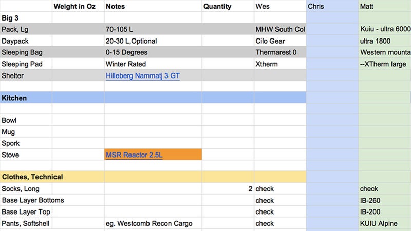 A partial gear checklist helps distribute our supplies among three bros.