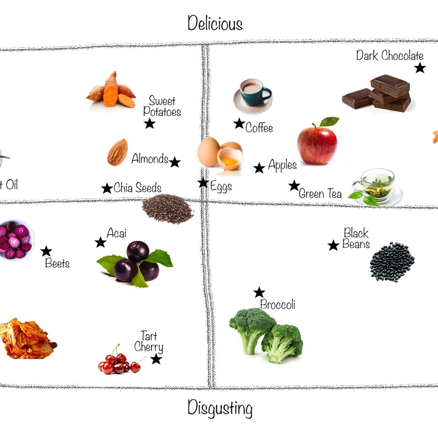 Superfoods are a tricky business.