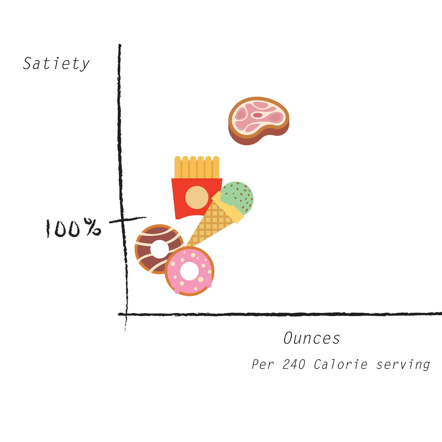 Some foods will leave wanting more—here's your guide to which will fill you up.