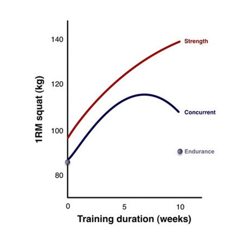 Is Training Killing Your Strength? - Outside Online