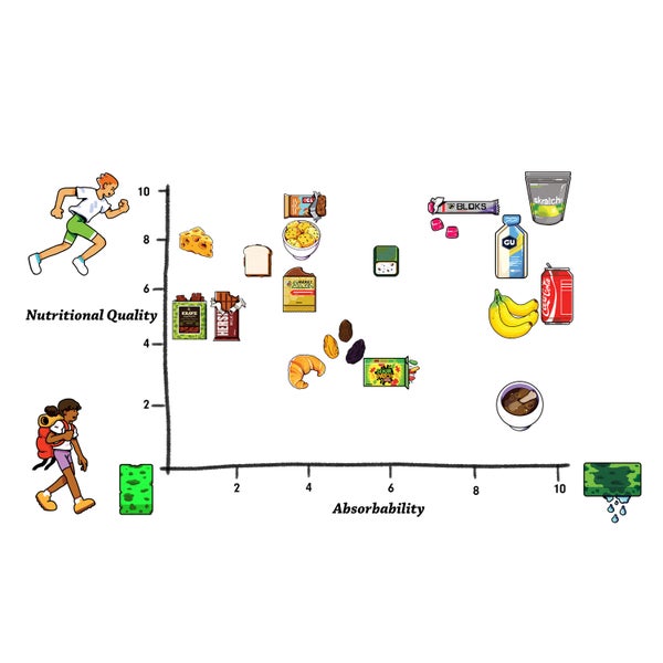 This is your guide to choosing what to eat before any activity.