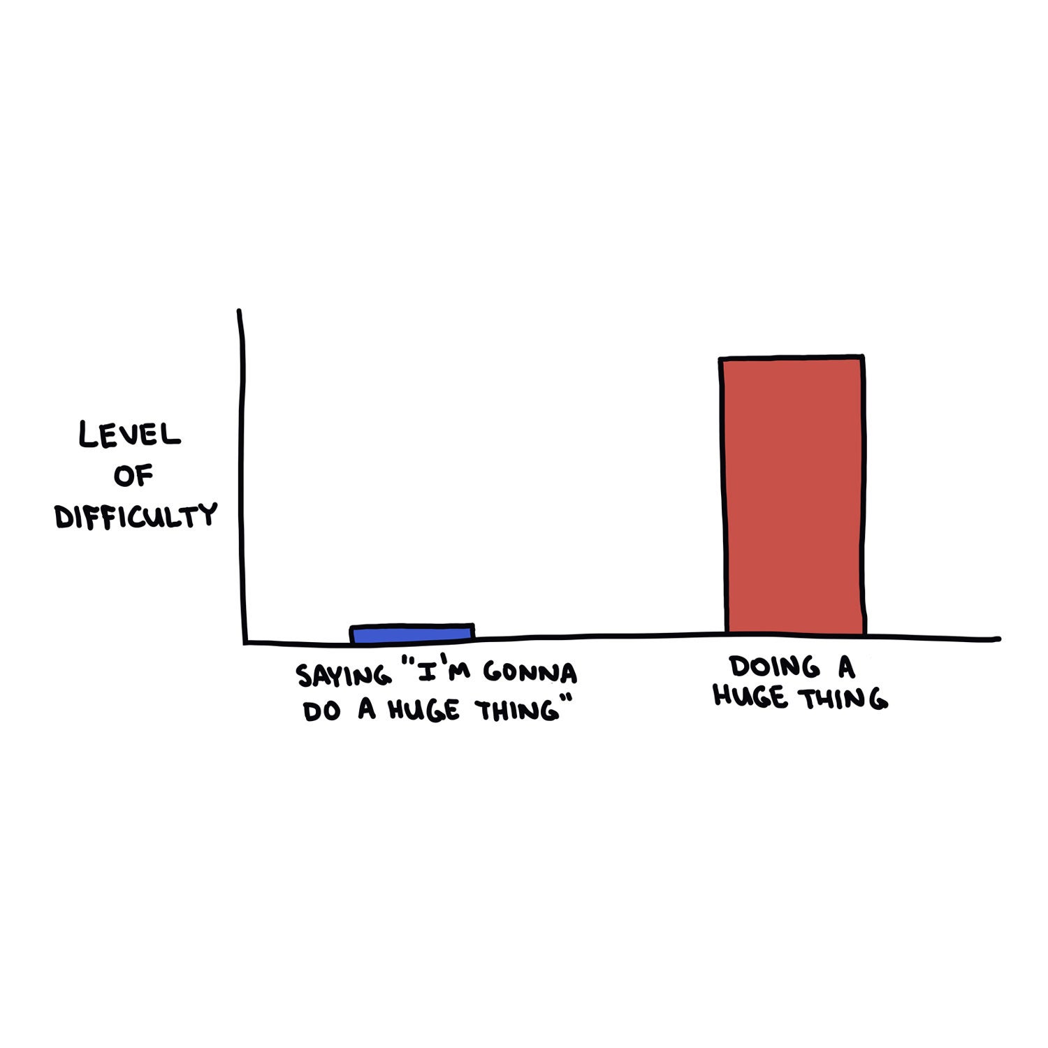 A couple of psychology studies have shown that telling your goals to people makes you less likely to achieve them.