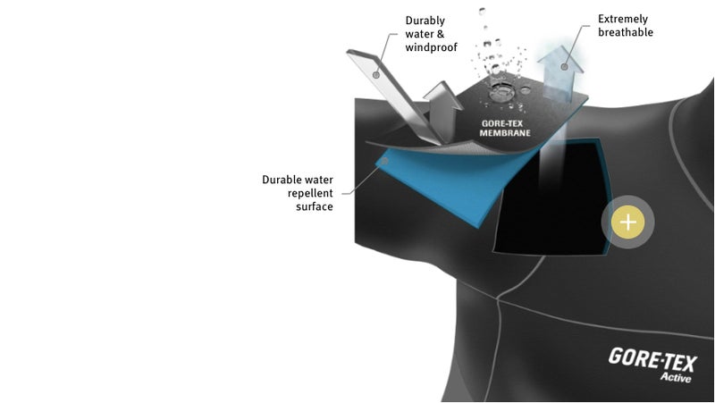 Gore-Tex ShakeDry is a two-layer fabric, with the membrane on the outside, and a comfort layer next to your skin.