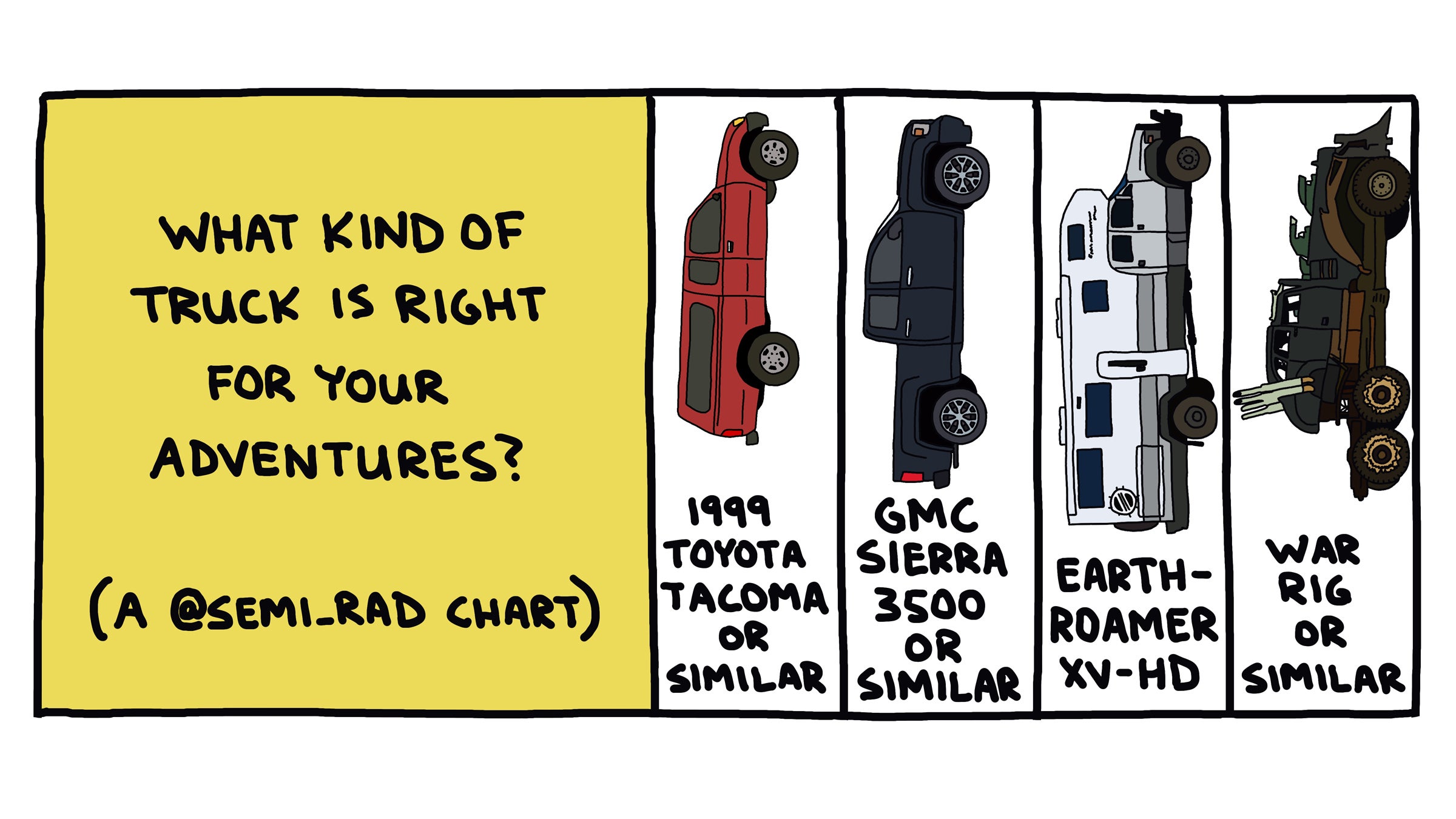 Your guide to your next truck based on your activity.