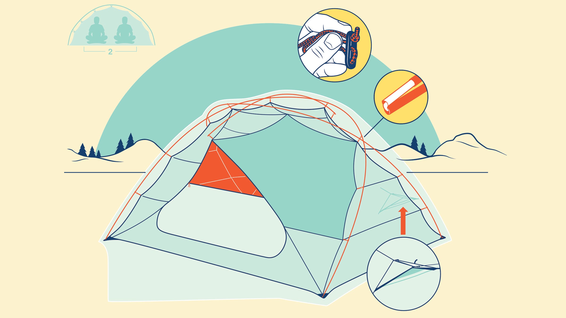 What you should know when purchasing a tent