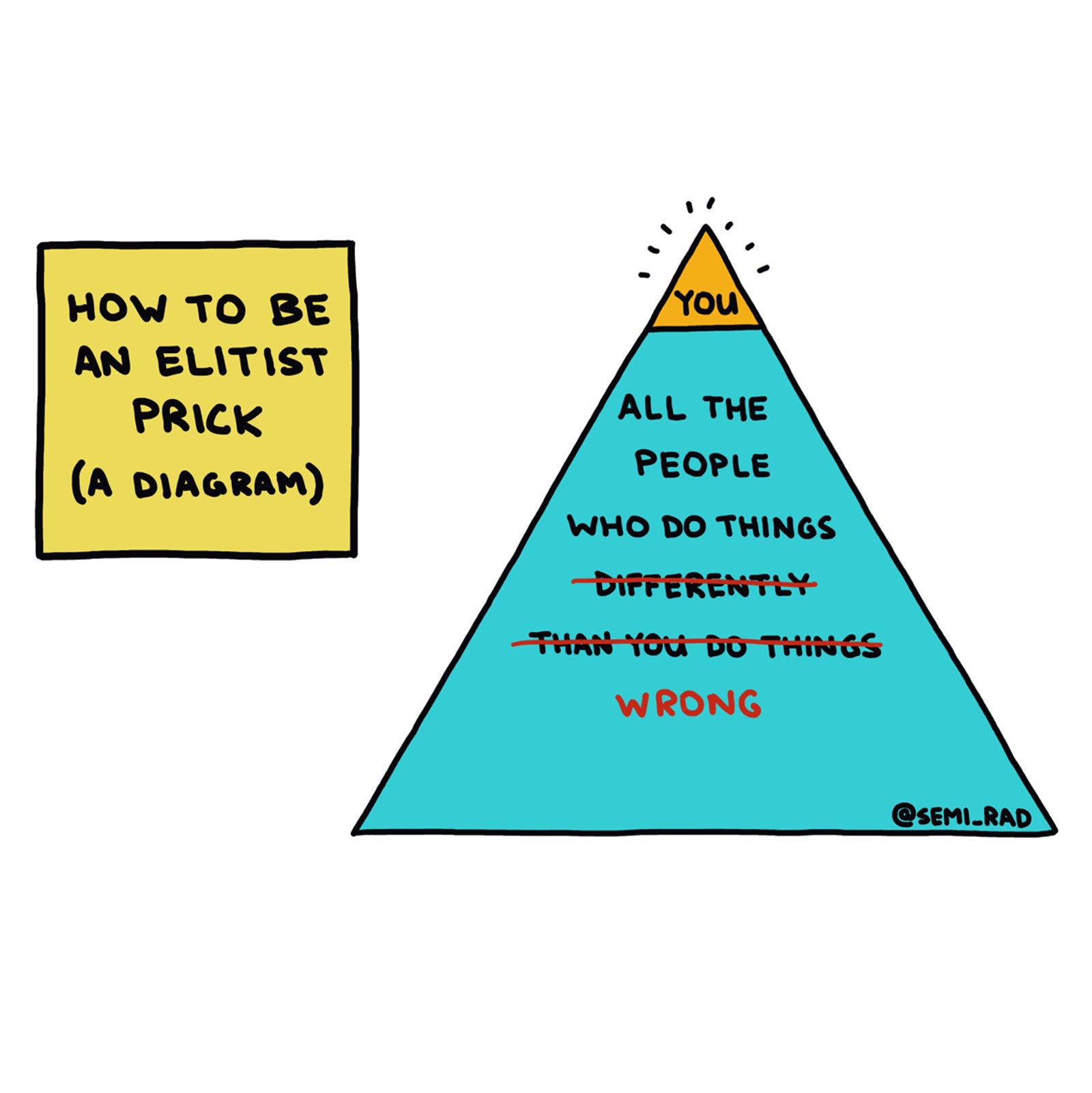 Your guide to being an asshole.