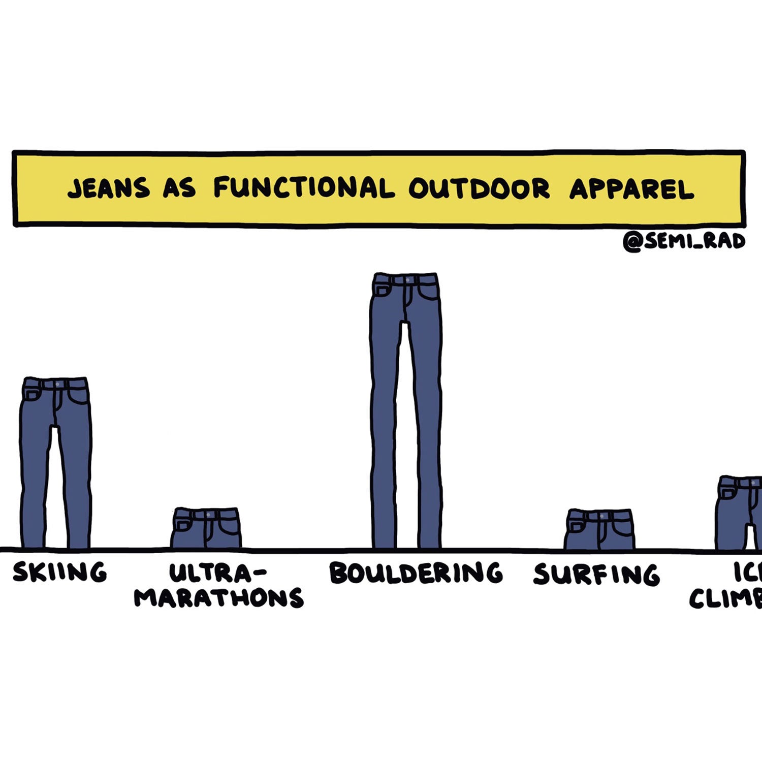 Here is an analysis, which no one asked for, of the appropriateness of wearing jeans for several selected sports.