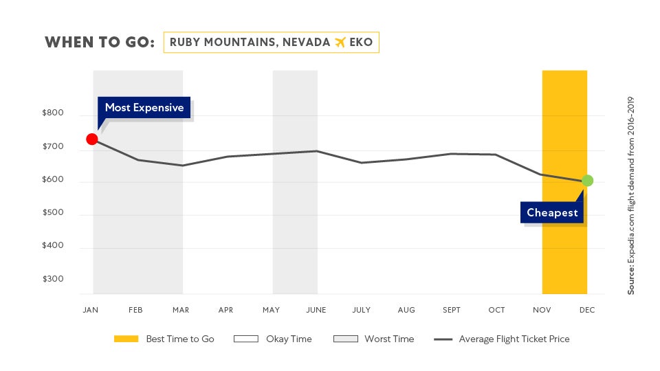 Charts
