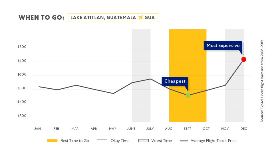 Charts