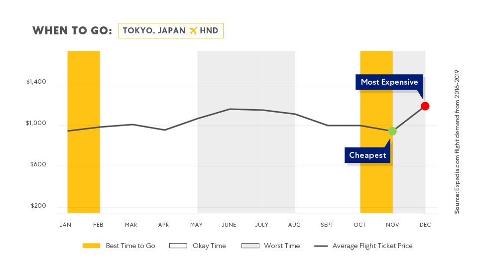 Charts