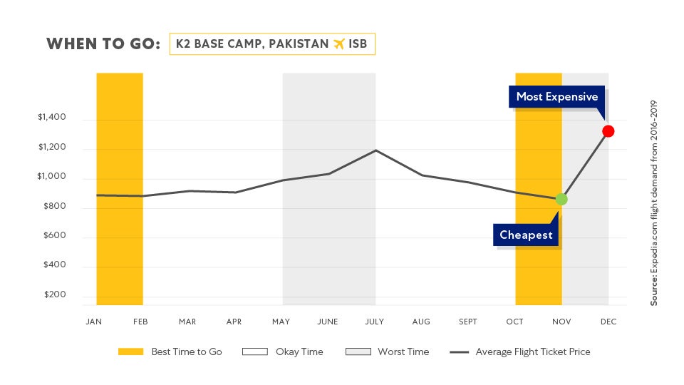 Charts