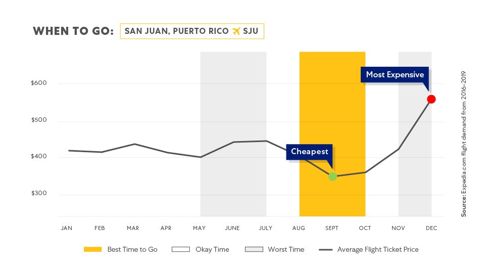 Charts