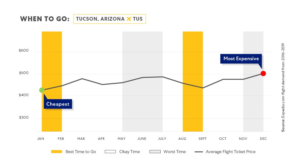 Charts