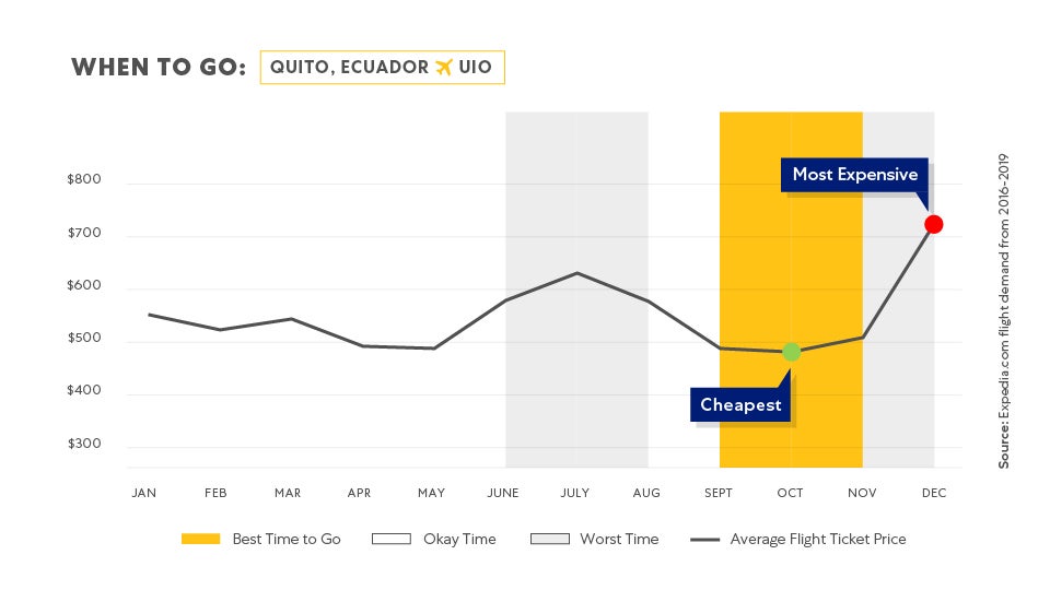 Charts