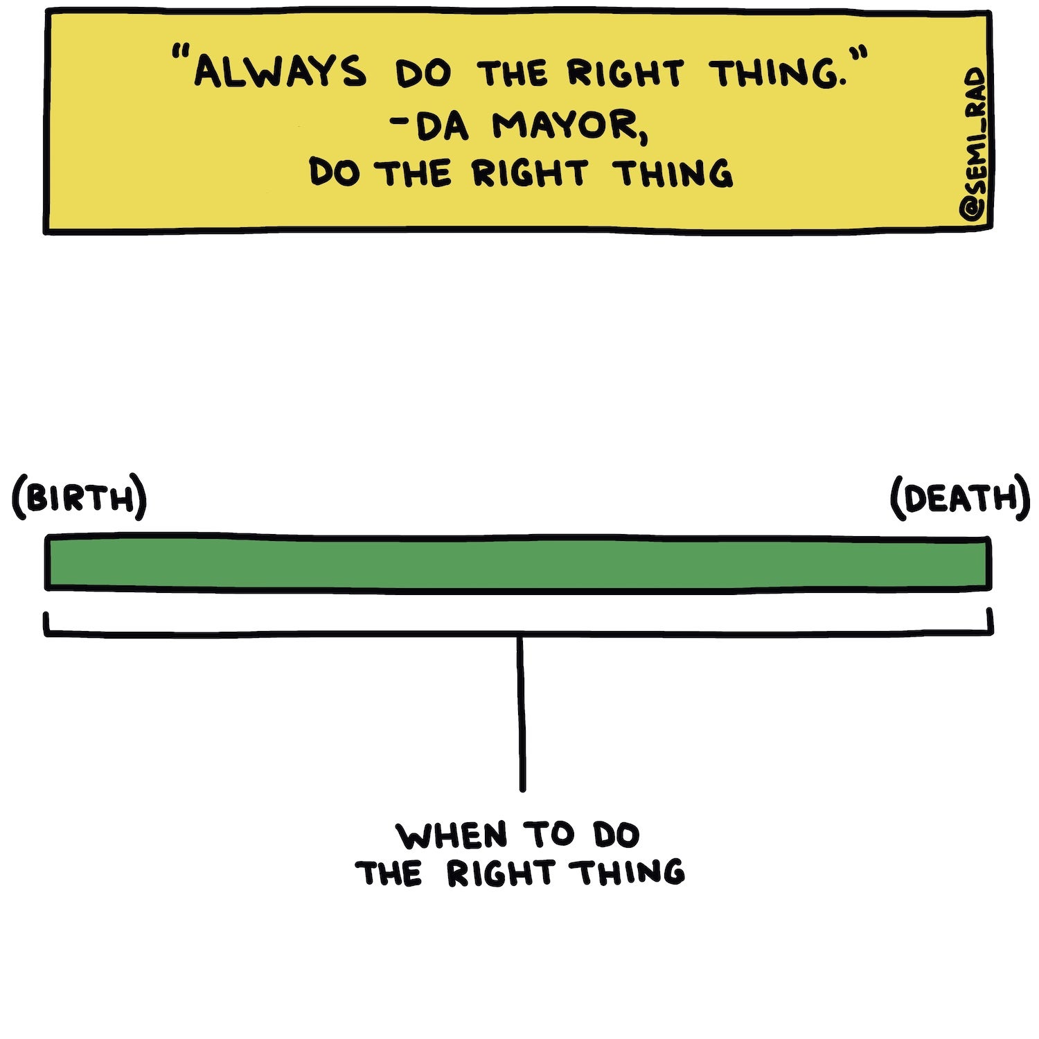 graph saying when to do what's right from birth to death with quote from da mayor