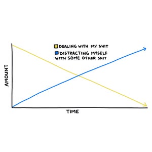 Psychologist Trevor Davis rated each strategy from one to five stars.