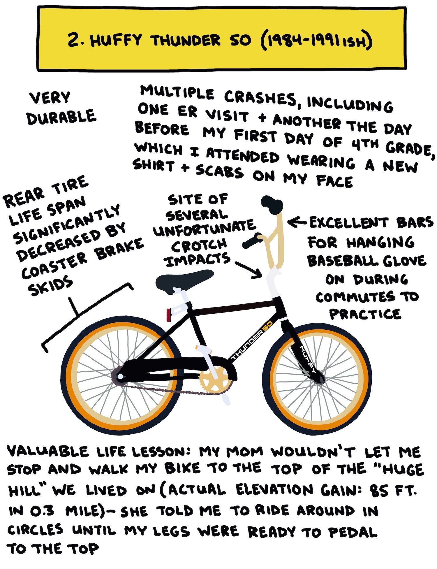 Huffy Thunder 50