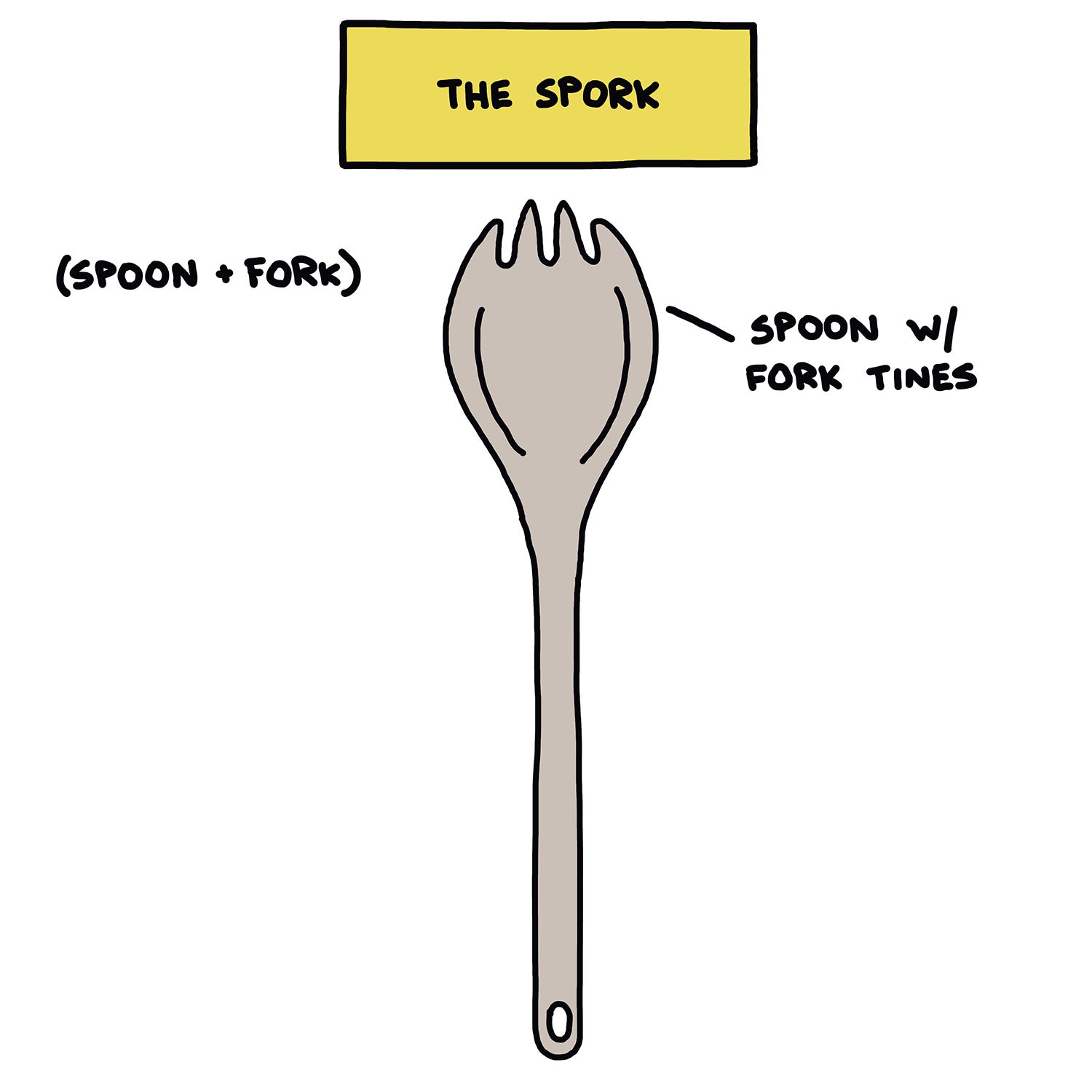 The Spork