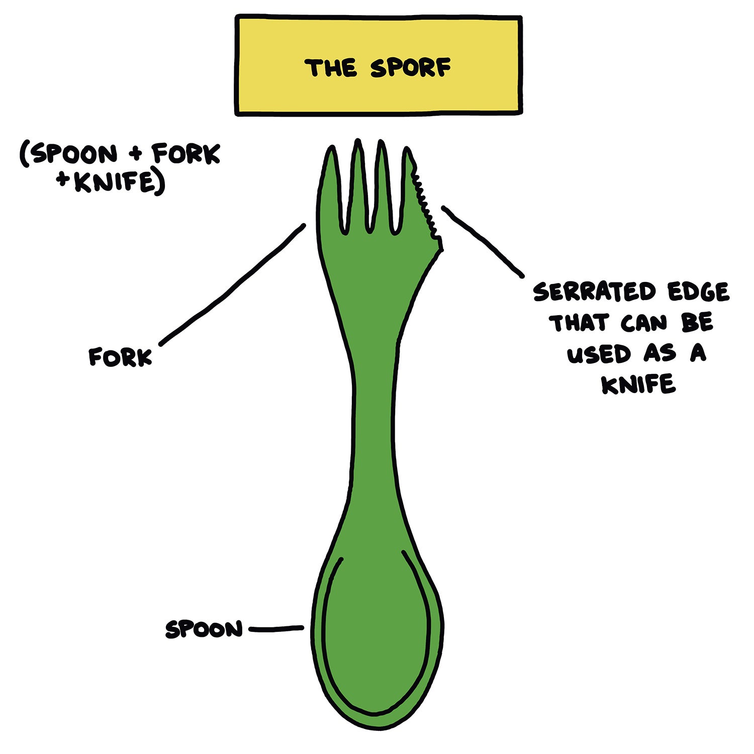 The Sporf