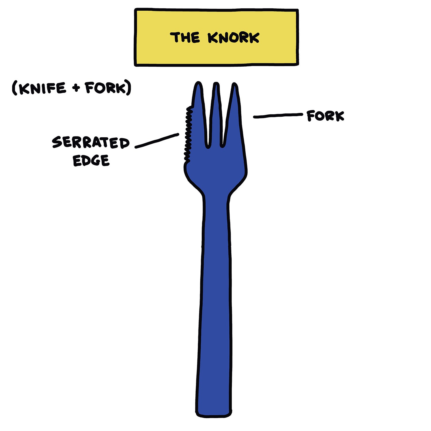 The Knork