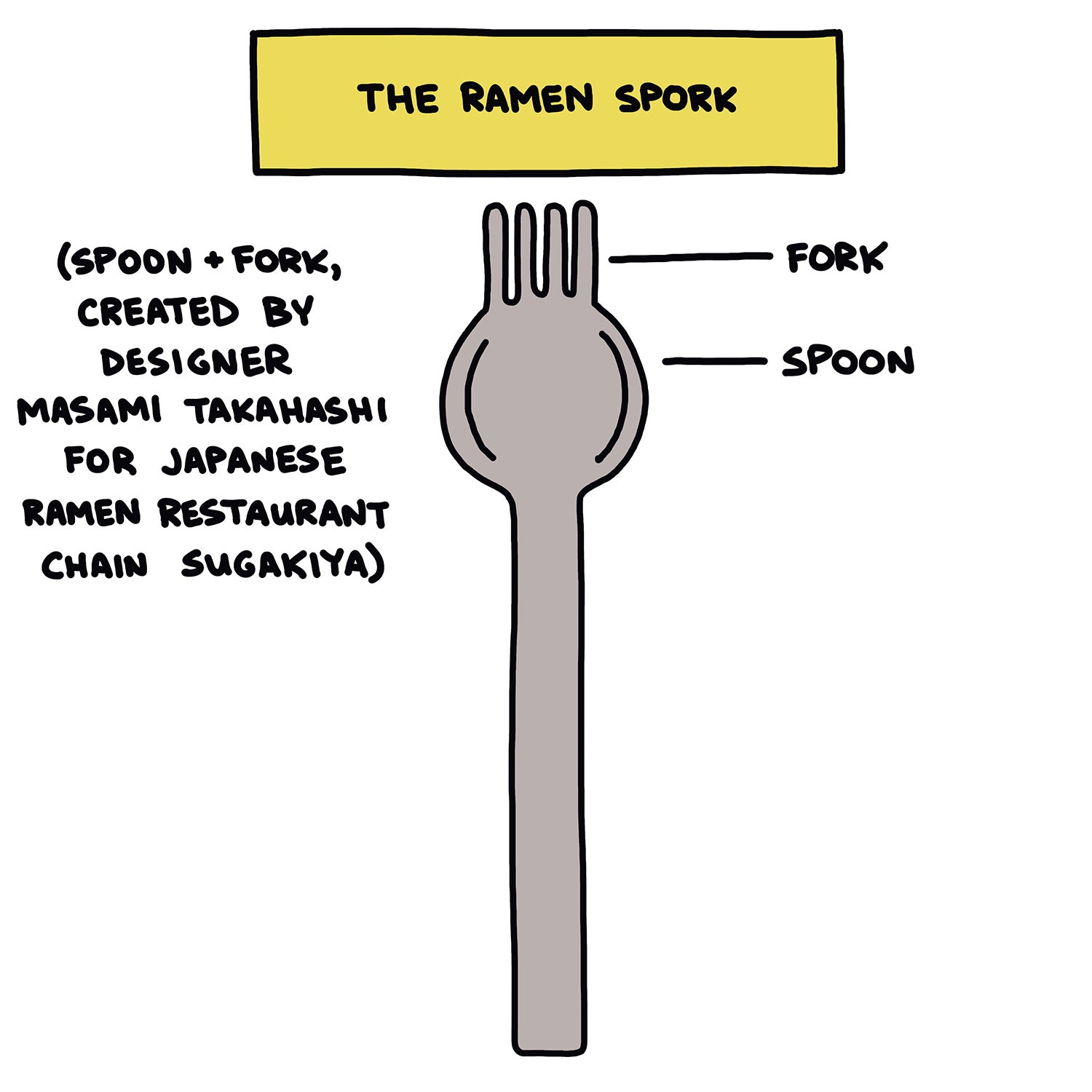 The Ramen Spork