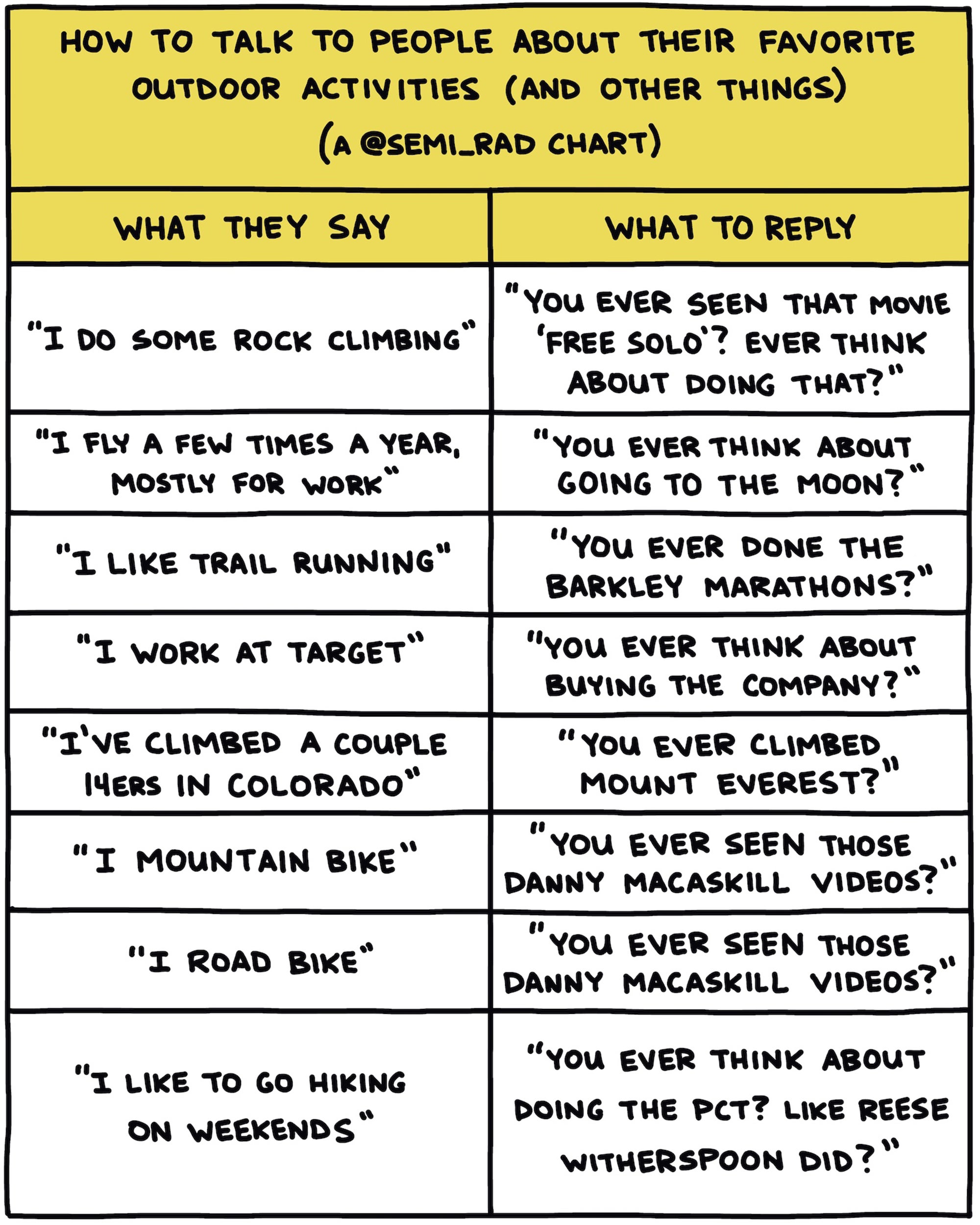 How To Talk To People About Their Favorite Outdoor Activities; What to say; What to reply