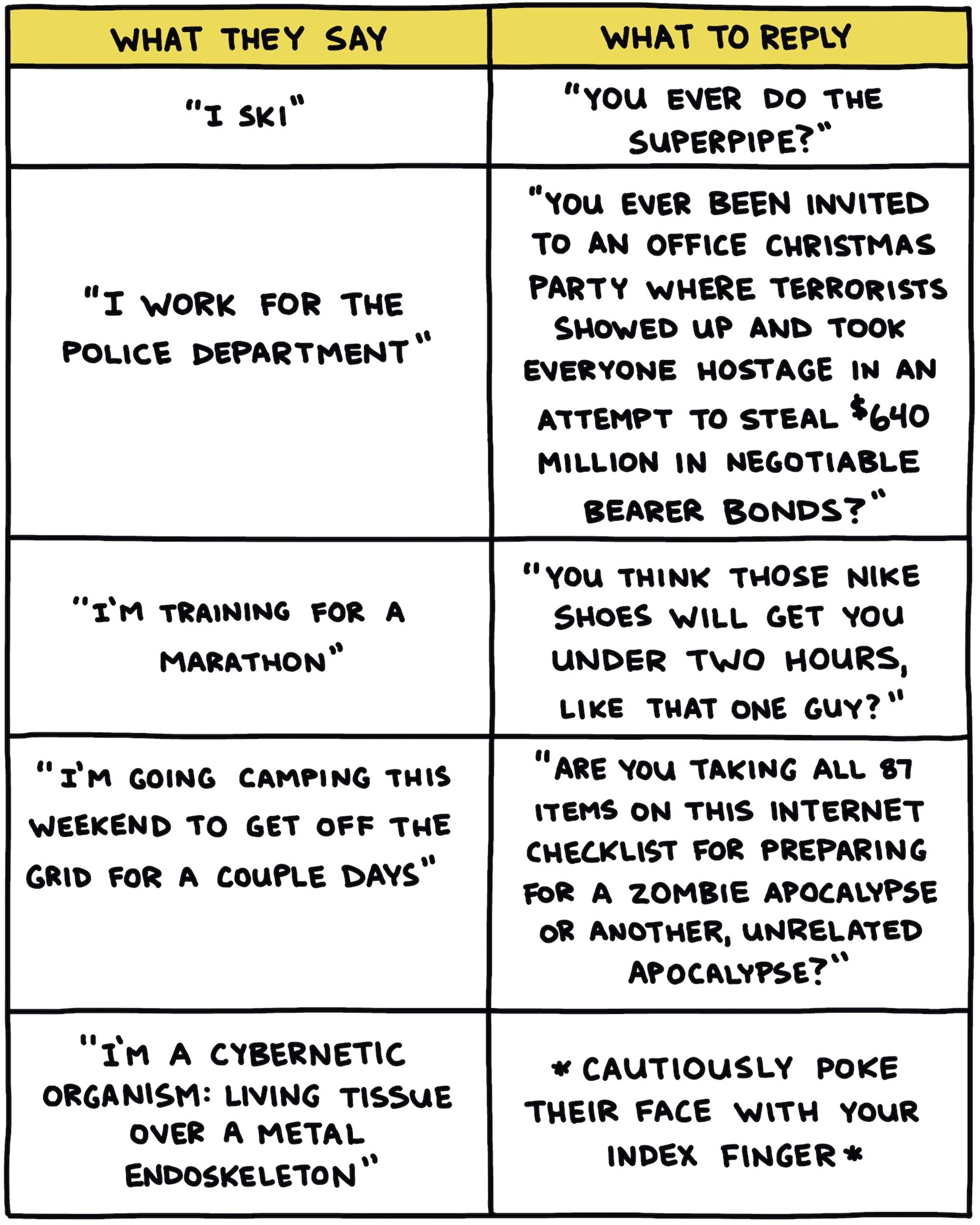 What to say; What to reply