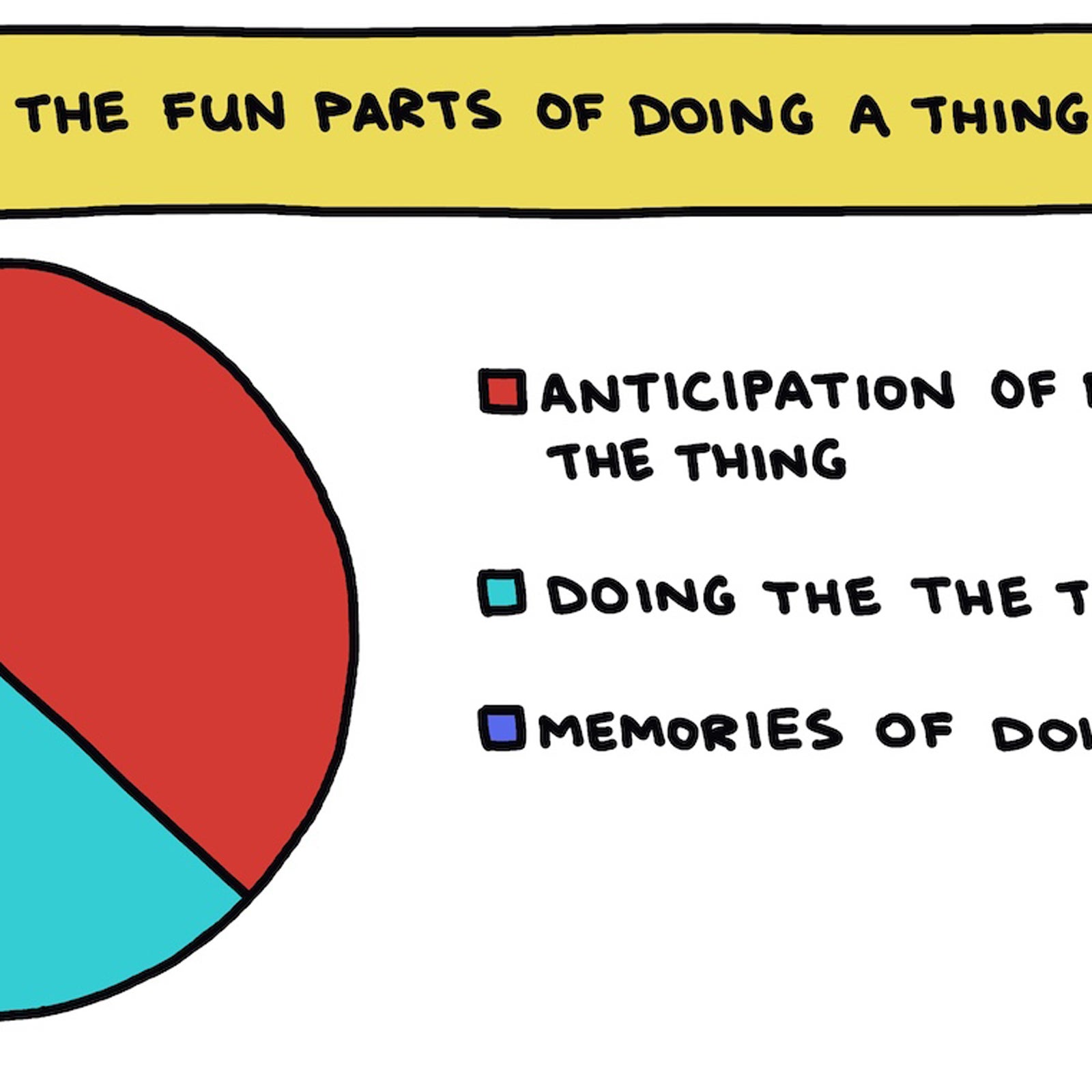 It’s well-documented that we actually enjoy the anticipation and planning of vacations more than we enjoy actually going on our vacations.