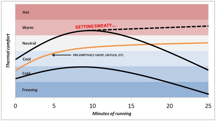 Winter running chart