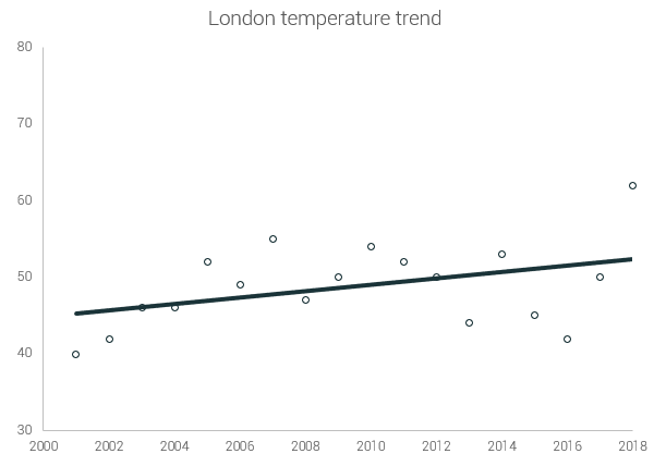 London Marathon Temperatures