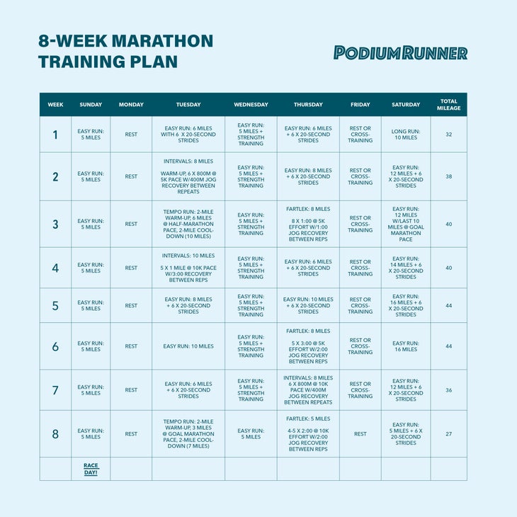 8-Week Marathon Training Plan - Outside Online