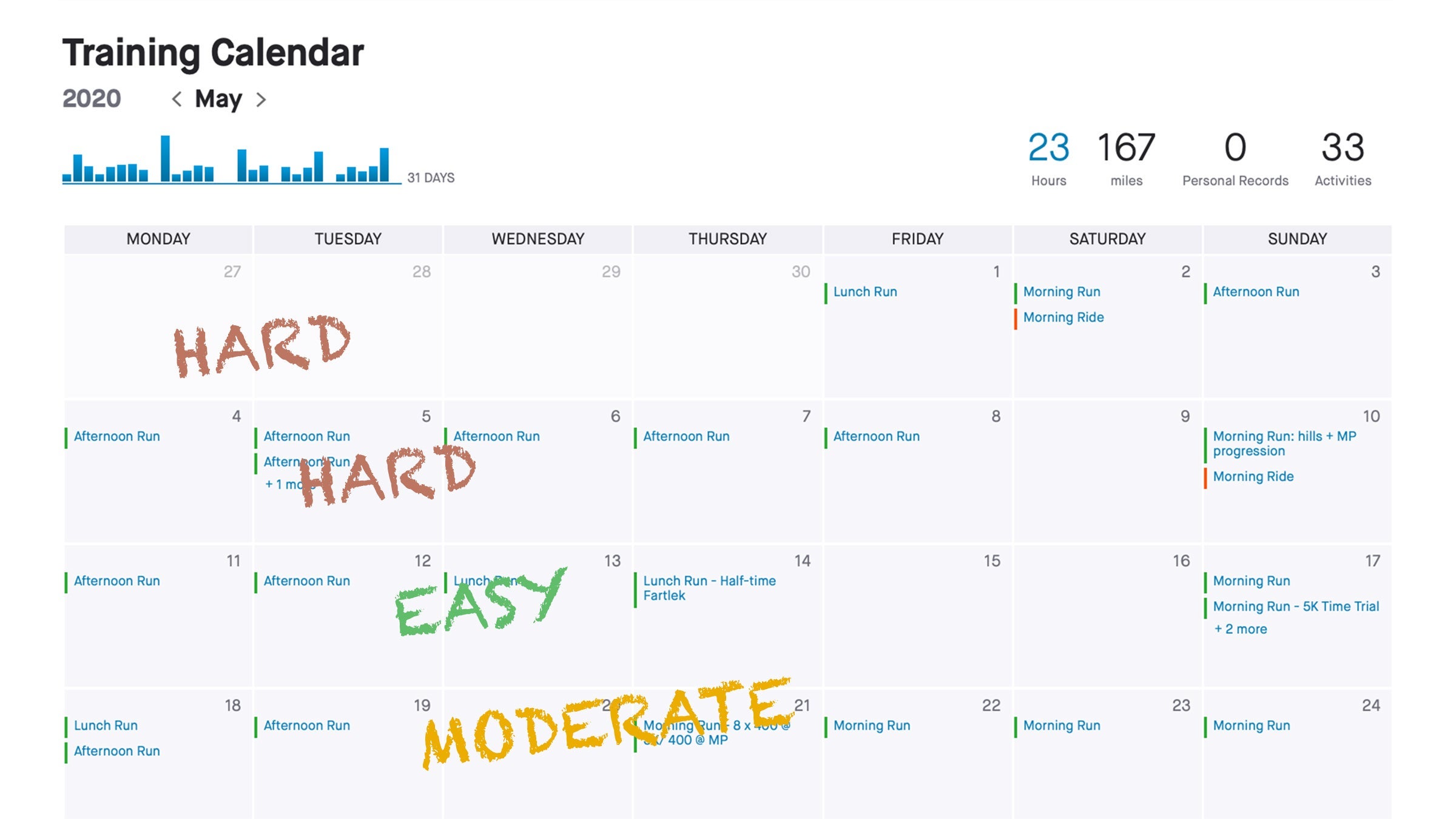 Training patterns on a calendar