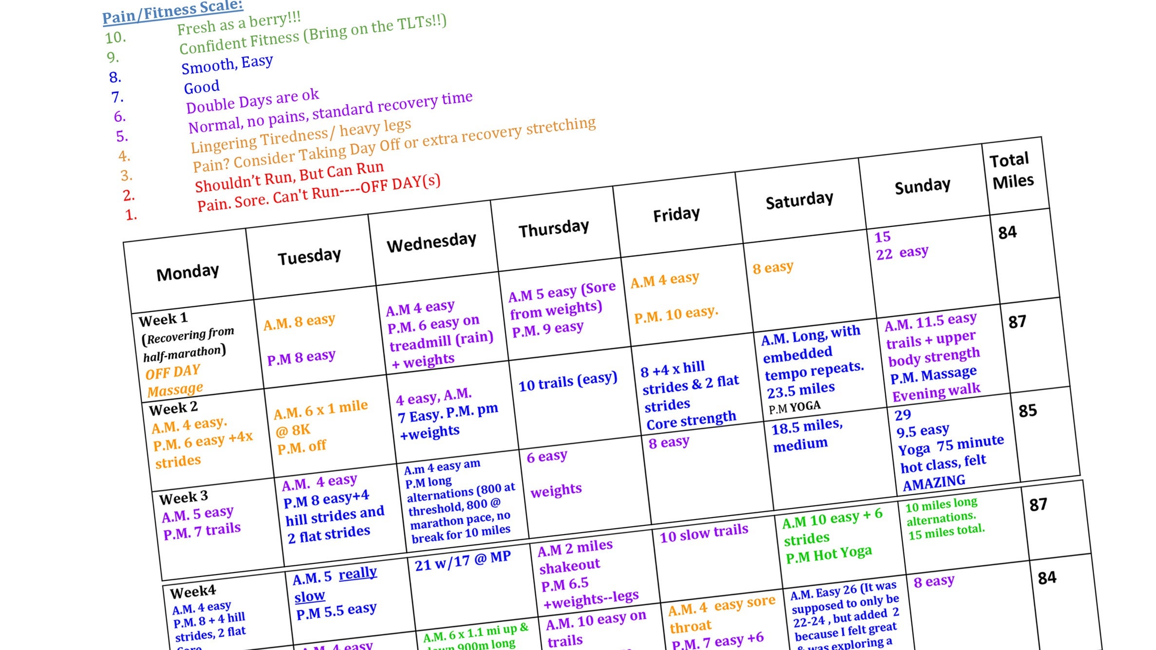 color coded training log