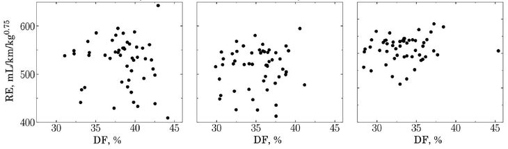 Duty factor chart