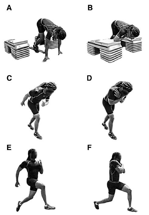 Arm swing position illustrations