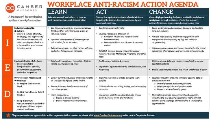 Camber-Outdoors-Workplace-Anti-Racism-Action-Agenda-060420-FINAL None