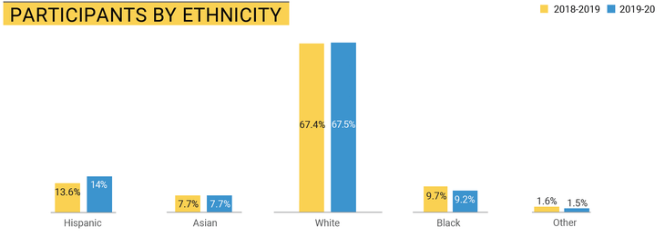 Ethnicity None