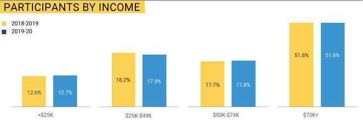 Income None