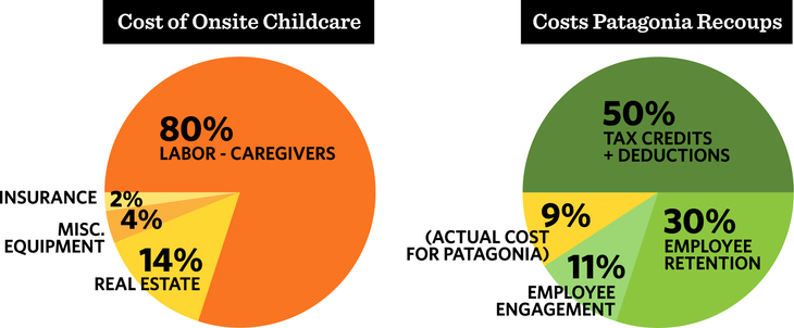 PieCharts-SideBySide Two pie charts sit side by side on a white background. The left one is shades of orange and yellow and is labeled \