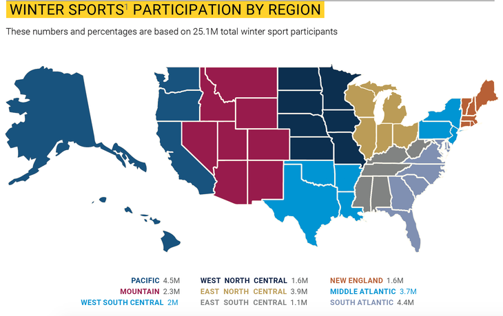 Region None