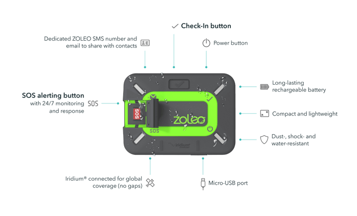 zoleo-satellite-communicator-with-features2 Annotated image of Zoleo Satellite Communicator. Image text reads: Dedicated ZOLEO SMS number and email to share with contacts. Check in button.…