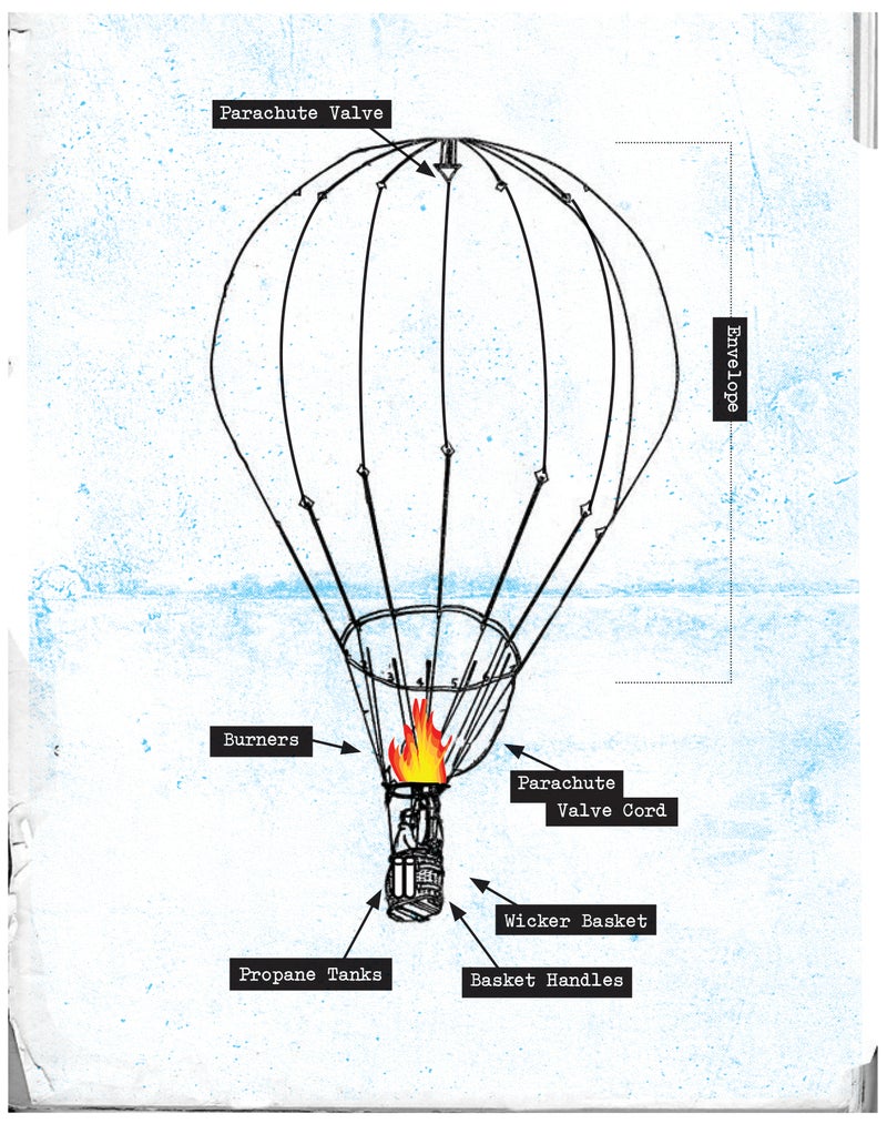 A Legendary HotAir Balloon Pilot Died after a Bizarre Crash. It Still