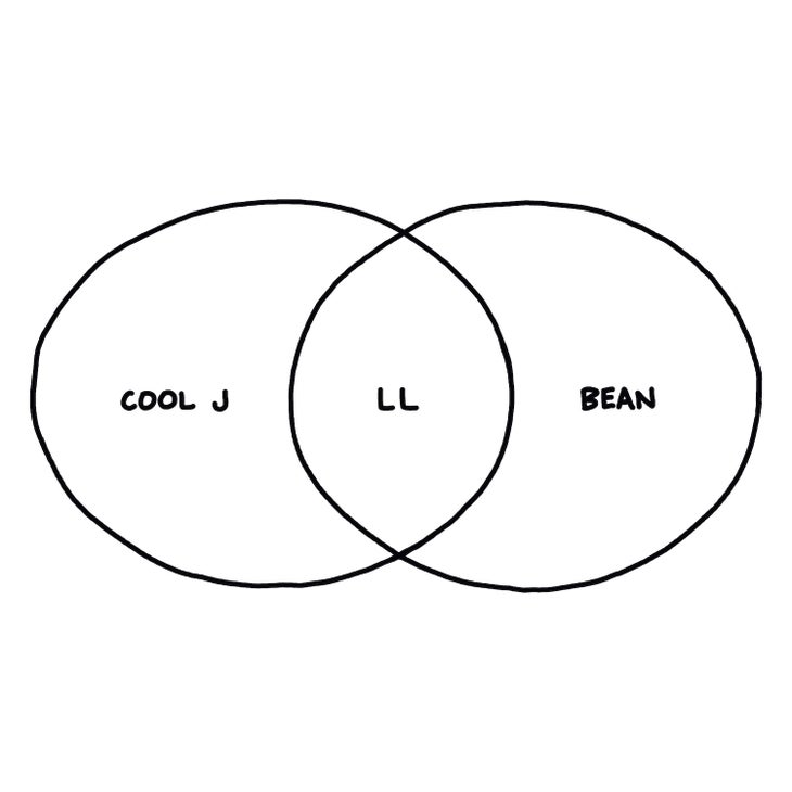 Cool J/Bean venn diagram (