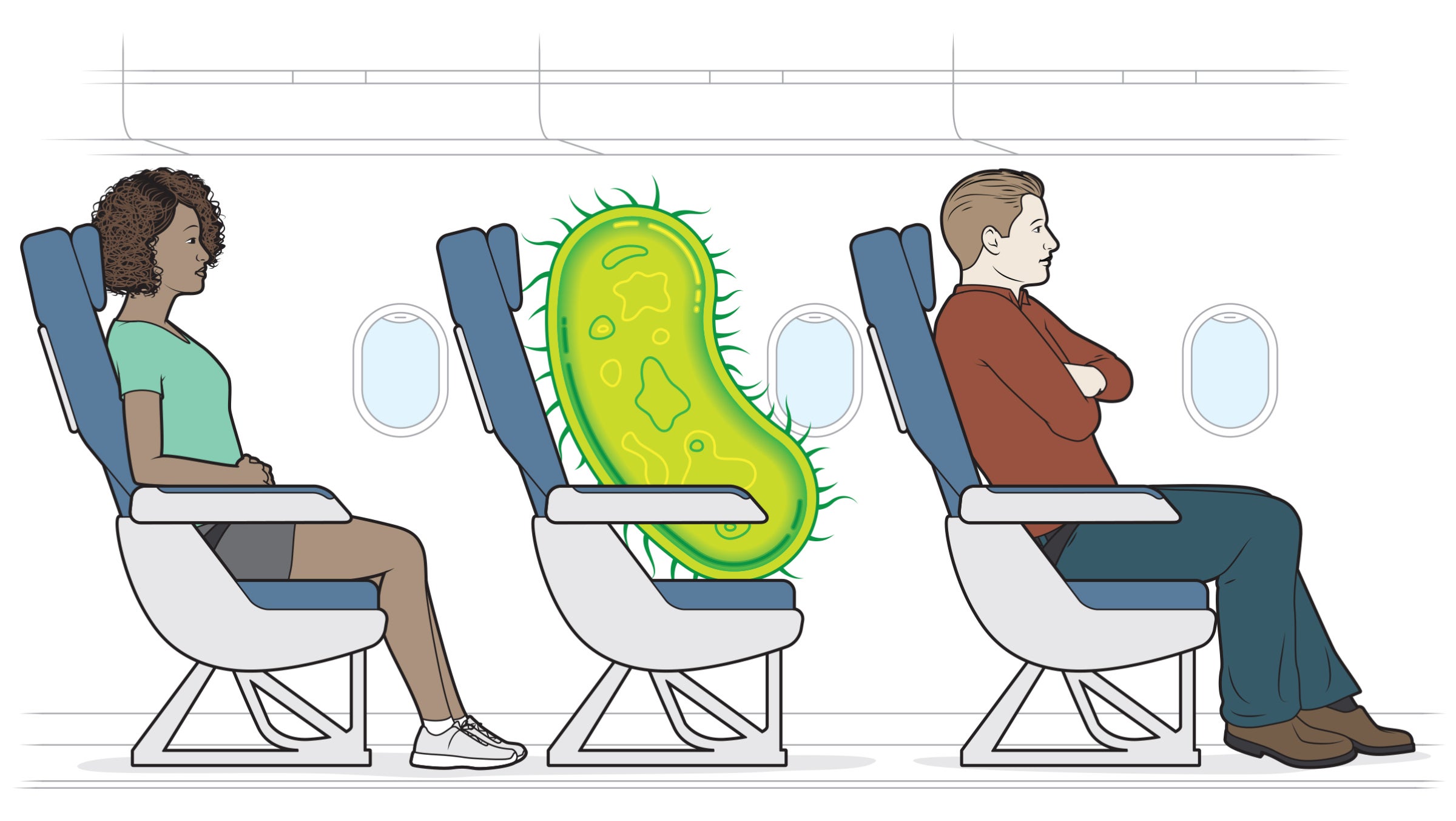 An illustration of a gigantic germ sitting in a plane sit; in front of him is a man and in back of him is a woman, both on the plane as well
