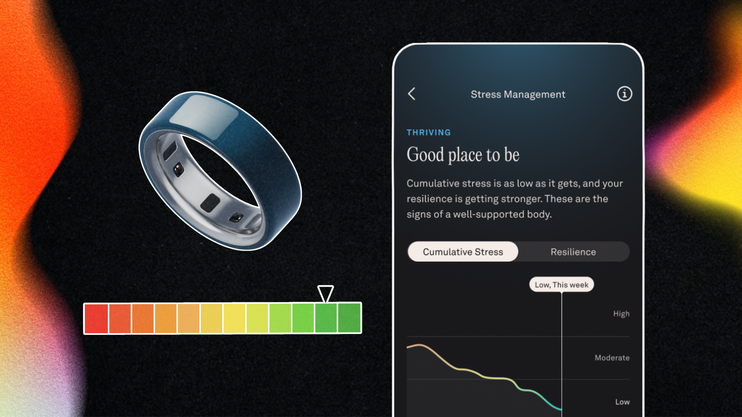 oura ring cumulative stress