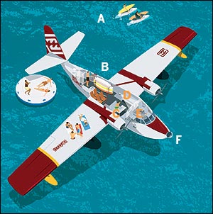 Grumman albatross surf seaplane