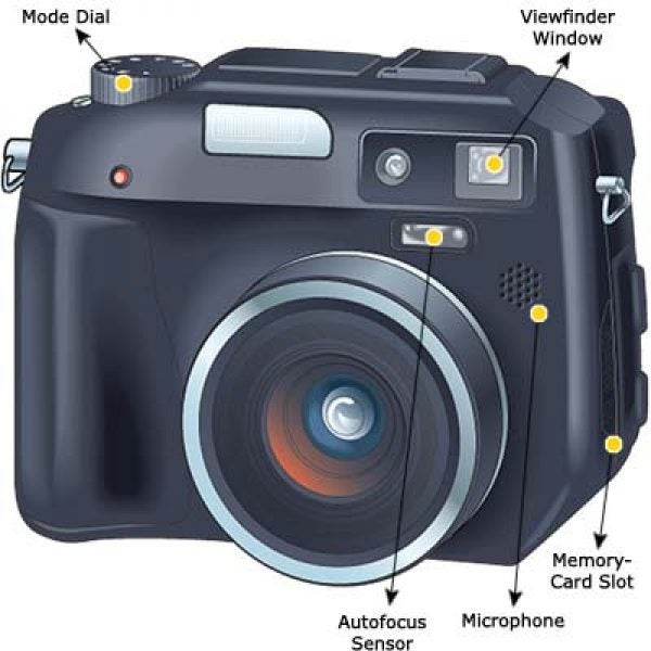 2004 Buyer's Guide : Cameras Explained