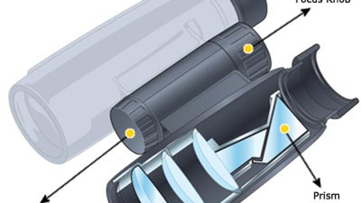 Binoculars Explained Outside Online