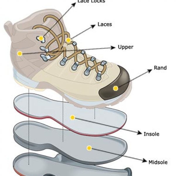 2004 Buyer's Guide : Hikers Explained